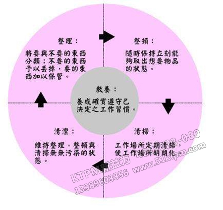 現場管理法 現場管理法