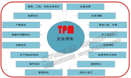 TPM的九大活動 TPM的九大活動