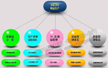 設備技術管理 設備技術管理