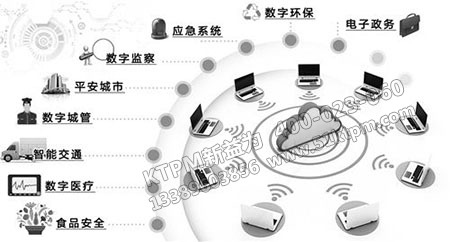 前瞻性預測 前瞻性預測
