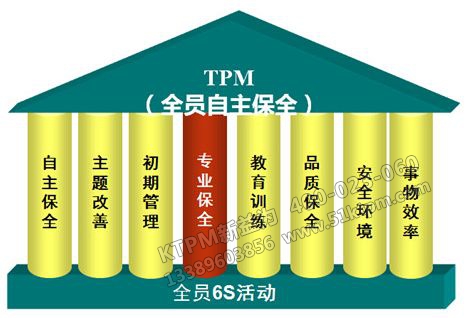 TPM管理咨詢:全員自主保全 TPM管理咨詢:全員自主保全