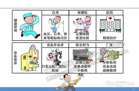 設備保養(yǎng)