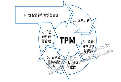 TPM設備維修