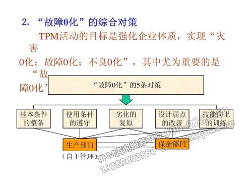 TPM專(zhuān)業(yè)保全