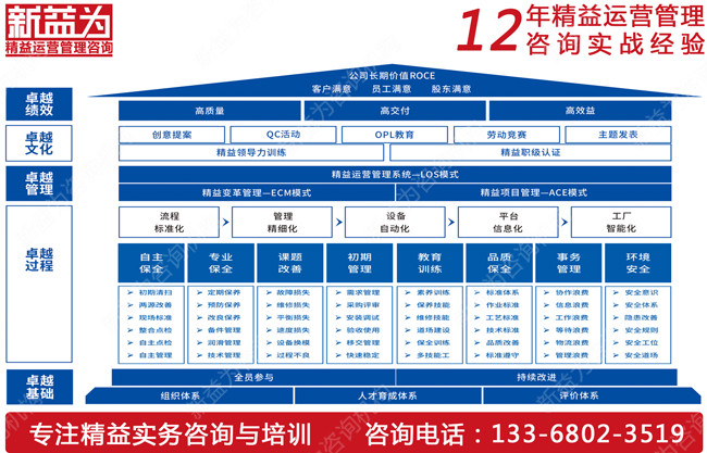 你知道如何推行TPM管理嗎？