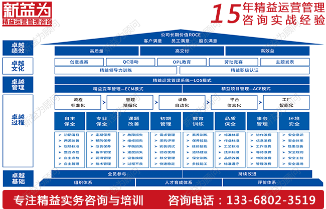 TPM設(shè)備管理如何實(shí)現(xiàn)降本增效？